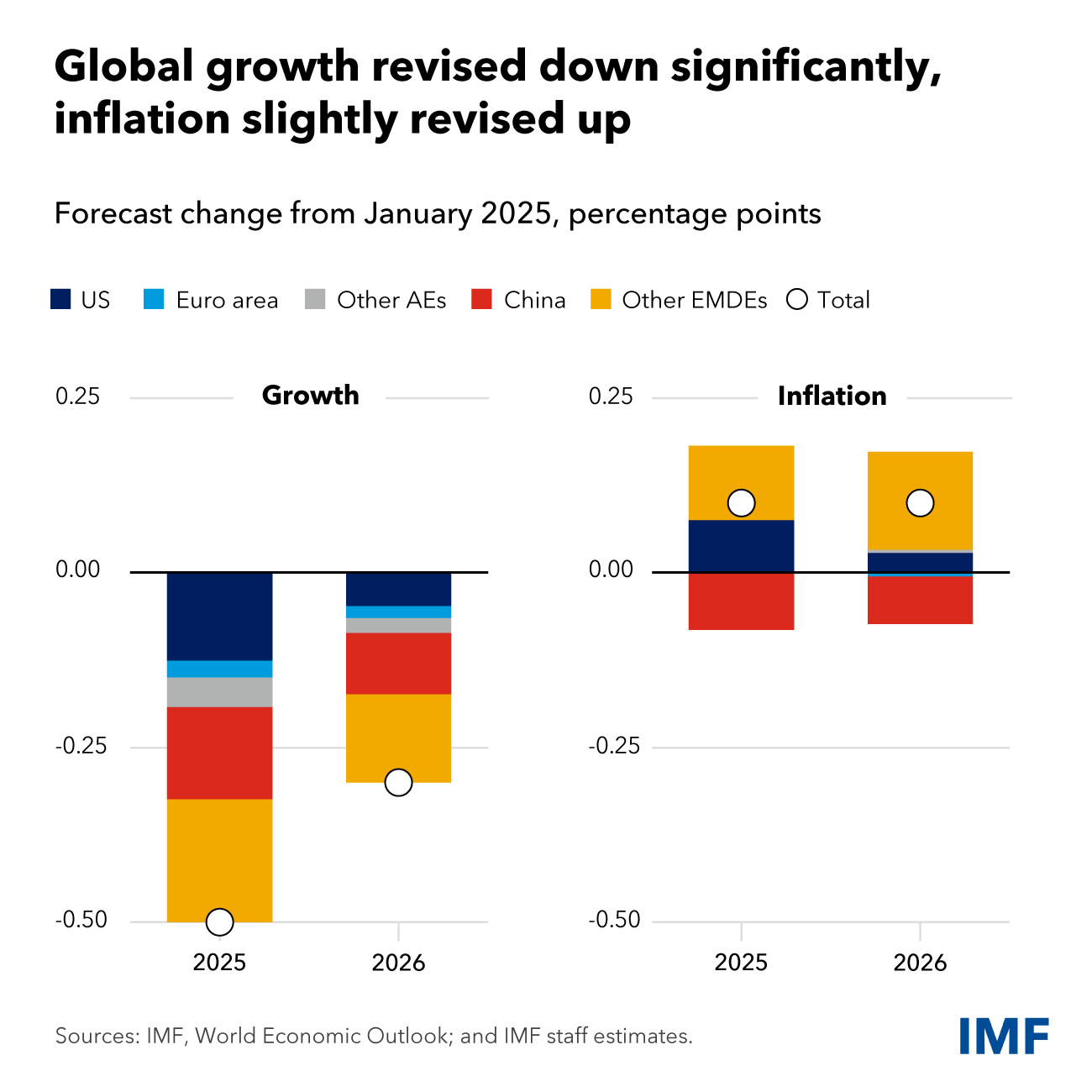 IMF April 2025 Report: Global Financial Stability at Risk – CitiTimes
